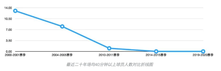 如何通过传球训练增强团队默契?_0